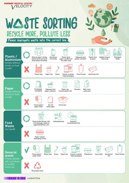 Posters promoting recycling to create awareness among hospital staff